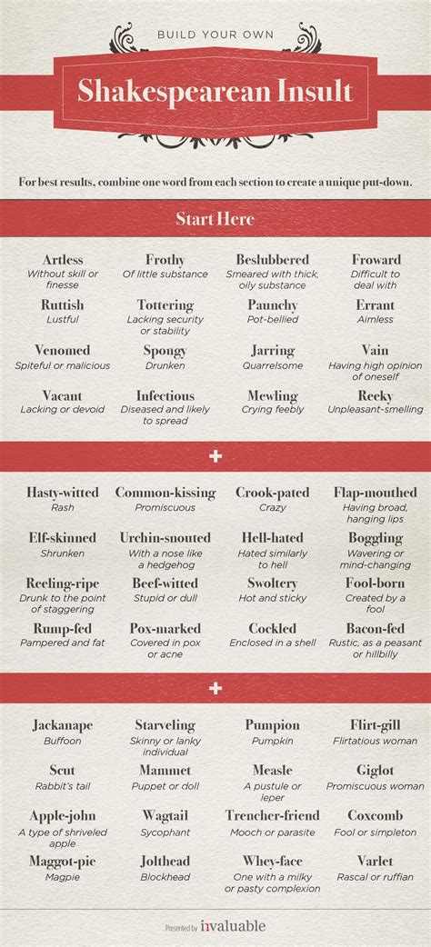 shakespearean insults and meanings